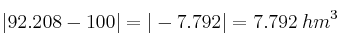 | 92.208 - 100 | = | -7.792 | = 7.792 \: hm^3