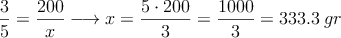 \dfrac{3}{5}=\dfrac{200}{x} \longrightarrow x= \dfrac{5 \cdot 200}{3} = \dfrac{1000}{3} = 333.3 \: gr