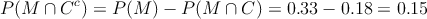 P(M \cap C^c) = P(M)-P(M \cap C)=0.33-0.18 = 0.15