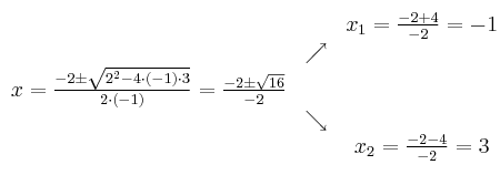 
\begin{array}{ccc} & & x_1 = \frac{-2+4}{-2}=-1\\ & \nearrow &\\ x=\frac{-2\pm \sqrt{2^2-4 \cdot(-1)\cdot3}}{2 \cdot(-1)}=
 \frac{-2\pm \sqrt{16}}{-2}& &\\ & \searrow &\\& &x_2 = \frac{-2-4}{-2}=3\end{array}
