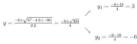 
\begin{array}{ccc} & & y_1 = \frac{-6+18}{4}=3\\ & \nearrow &\\ y=\frac{-6\pm \sqrt{6^2-4 \cdot2\cdot(-36)}}{2 \cdot2}=
 \frac{-6\pm \sqrt{324}}{4}& &\\ & \searrow &\\& &y_2 = \frac{-6-18}{4}=-6\end{array}
