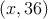 (x,36)