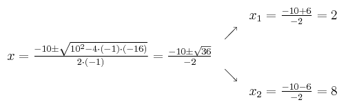 
\begin{array}{ccc} & & x_1 = \frac{-10+6}{-2}=2\\ & \nearrow &\\ x=\frac{-10\pm \sqrt{10^2-4 \cdot(-1)\cdot(-16)}}{2 \cdot(-1)}=
 \frac{-10\pm \sqrt{36}}{-2}& &\\ & \searrow &\\& &x_2 = \frac{-10-6}{-2}=8\end{array}
