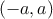 (-a, a)