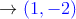 \rightarrow \textcolor{blue}{(1,-2)}