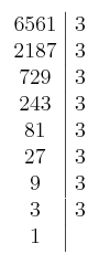 \left. \begin{array}{c|c}6561 & 3\cr2187 & 3 \cr729 & 3 \cr243 & 3 \cr81 & 3 \cr27 & 3 \cr9 & 3 \cr3 & 3 \cr1\end{array} \right.